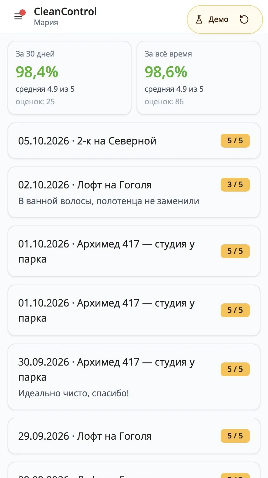 Экран CleanControl: оценки горничной